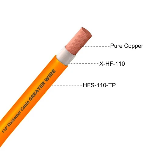 single core Elastomer Cables single core Elastomer Cables